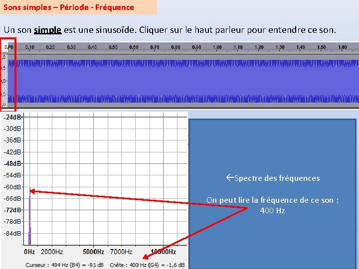 Sons simples – Période - Fréquence Un son simple est une sinusoïde. Cliquer sur