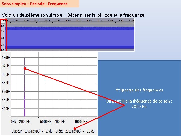 Sons simples – Période - Fréquence Voici un deuxième son simple – Déterminer la