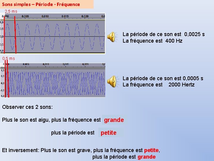 Sons simples – Période - Fréquence 2, 5 ms La période de ce son