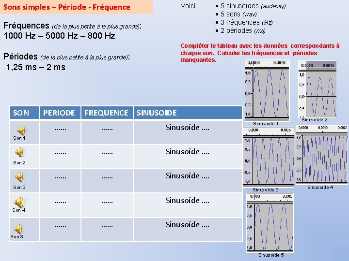 Sons simples – Période - Fréquence Voici: Fréquences (de la plus petite à la