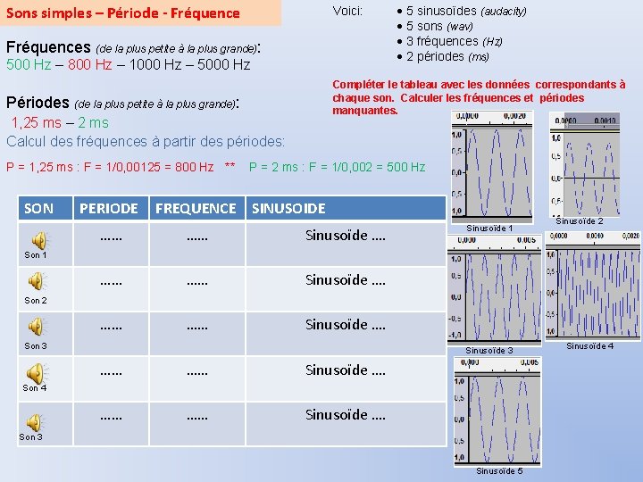 Sons simples – Période - Fréquence Voici: Fréquences (de la plus petite à la