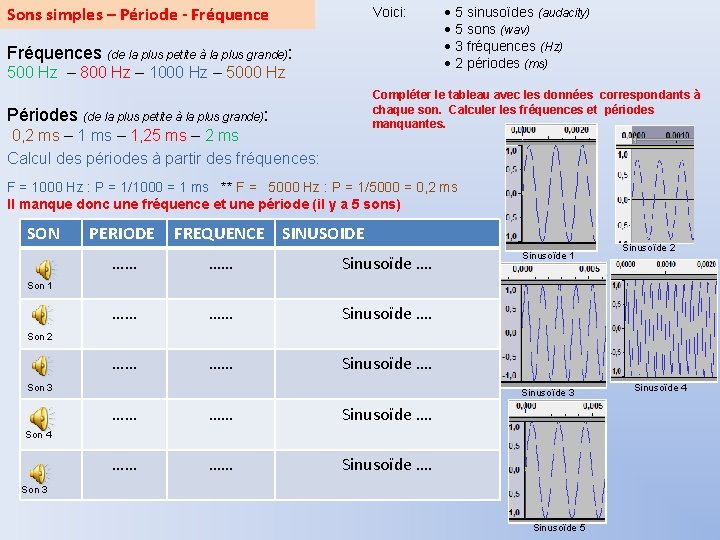 Sons simples – Période - Fréquence Voici: Fréquences (de la plus petite à la