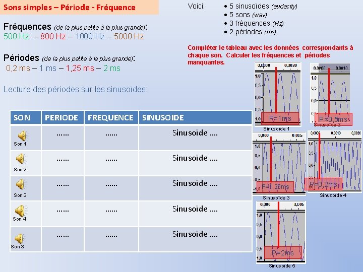 Sons simples – Période - Fréquence Voici: Fréquences (de la plus petite à la