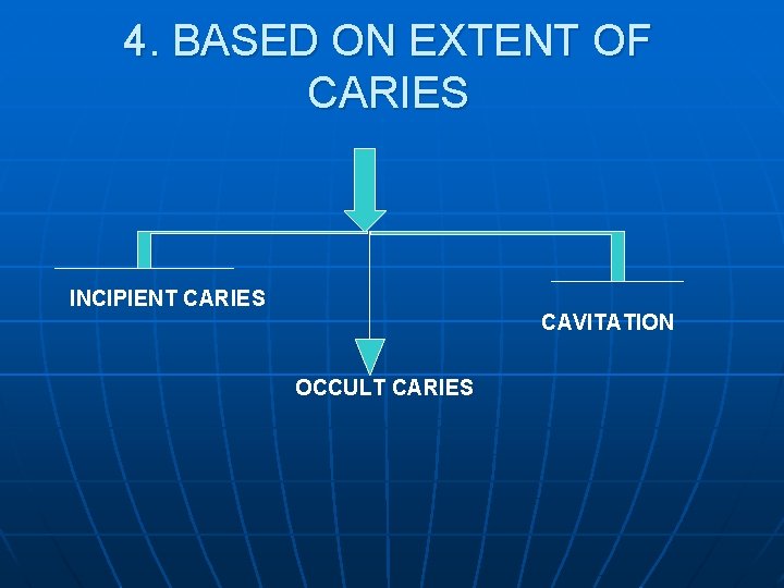 4. BASED ON EXTENT OF CARIES INCIPIENT CARIES CAVITATION OCCULT CARIES 