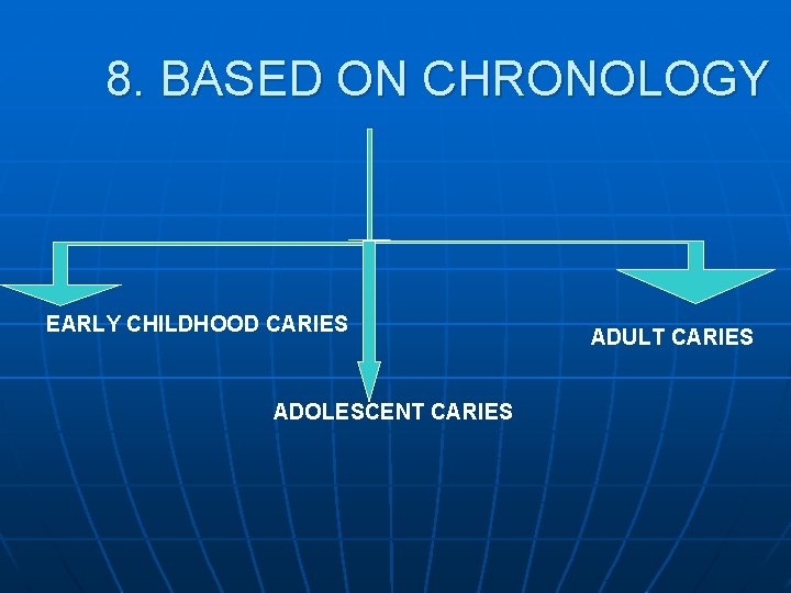 8. BASED ON CHRONOLOGY EARLY CHILDHOOD CARIES ADOLESCENT CARIES ADULT CARIES 