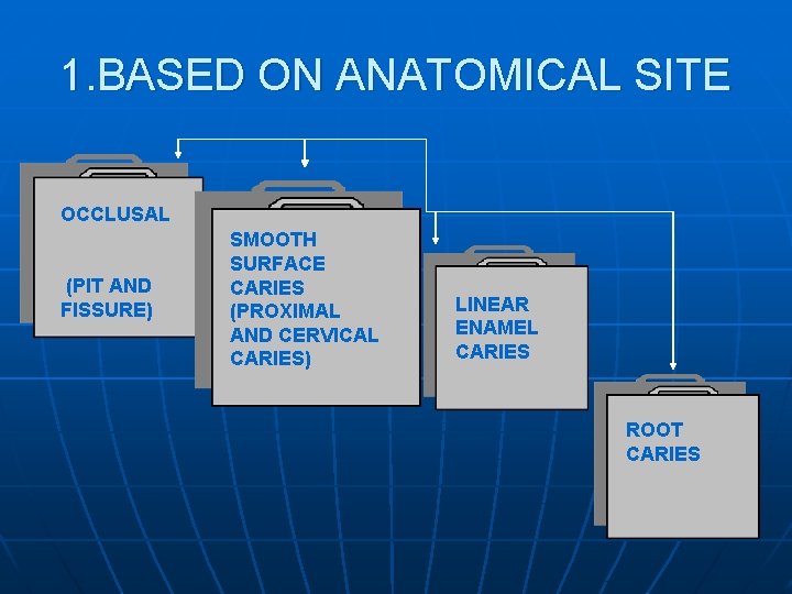 1. BASED ON ANATOMICAL SITE OCCLUSAL (PIT AND FISSURE) SMOOTH SURFACE CARIES (PROXIMAL AND