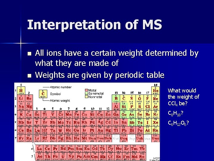 Interpretation of MS n n All ions have a certain weight determined by what