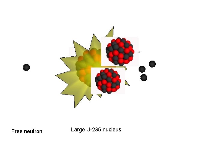 Free neutron Large U-235 nucleus 