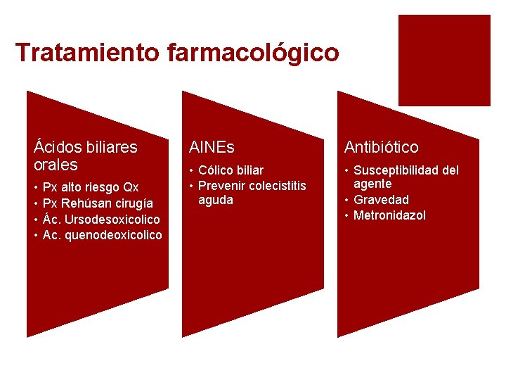 Tratamiento farmacológico Ácidos biliares orales • • Px alto riesgo Qx Px Rehúsan cirugía Tratamiento farmacológico Ácidos biliares orales • • Px alto riesgo Qx Px Rehúsan cirugía