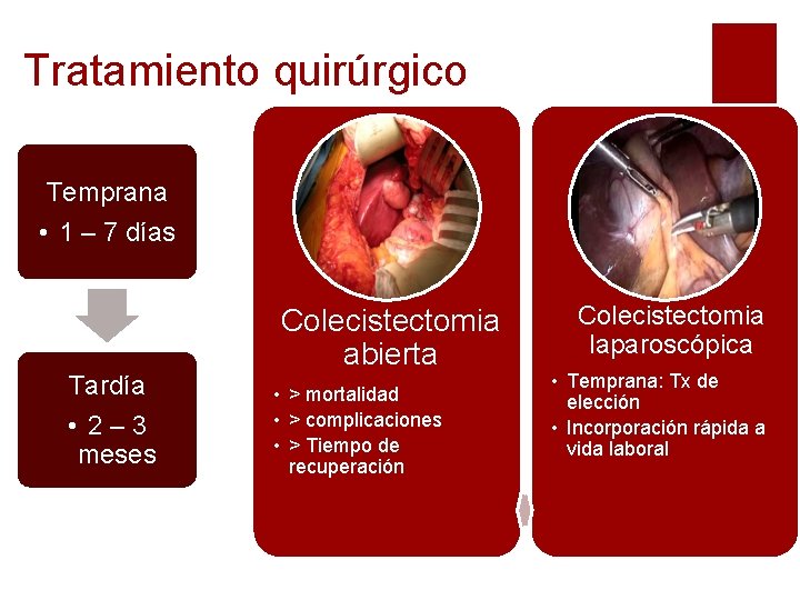 Tratamiento quirúrgico Temprana • 1 – 7 días Tardía • 2– 3 meses Colecistectomia Tratamiento quirúrgico Temprana • 1 – 7 días Tardía • 2– 3 meses Colecistectomia
