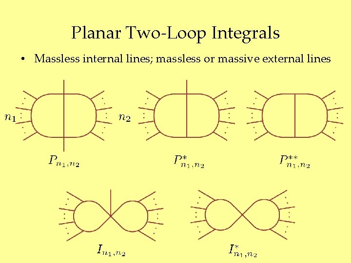 Planar Two-Loop Integrals • Massless internal lines; massless or massive external lines 