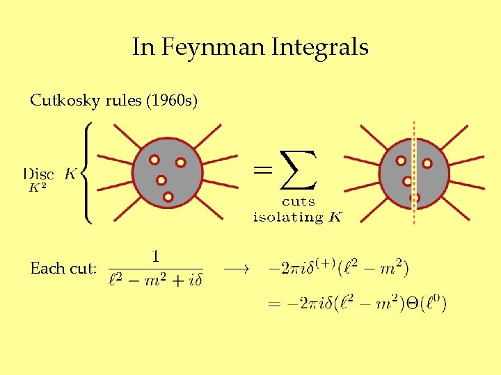 In Feynman Integrals Cutkosky rules (1960 s) Each cut: 