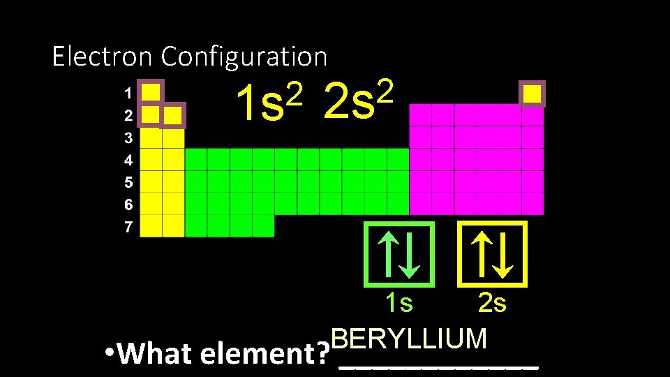 Electron Configuration 2 1 s 2 2 s 2 s 1 s BERYLLIUM •