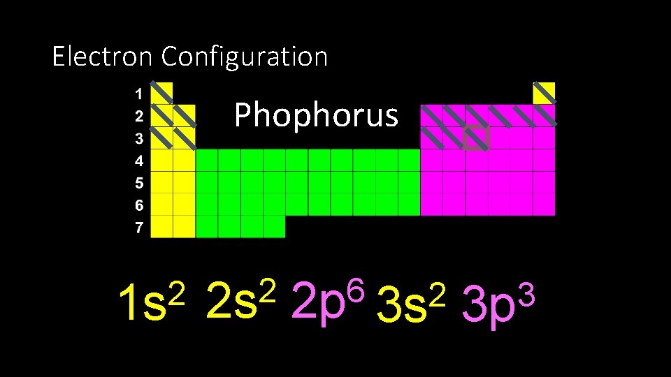 Electron Configuration Phophorus 2 1 s 2 2 s 6 2 p 2 3