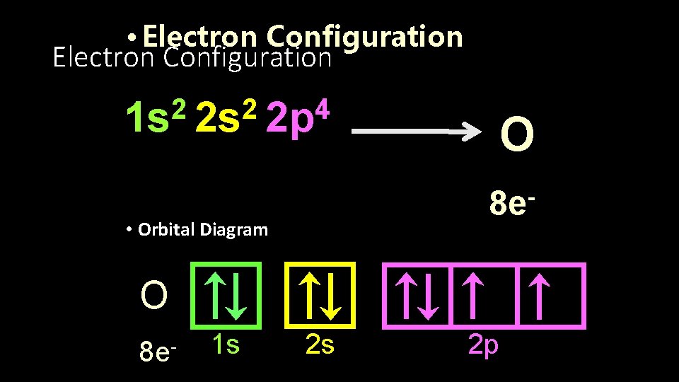  • Electron Configuration 2 2 4 1 s 2 s 2 p O