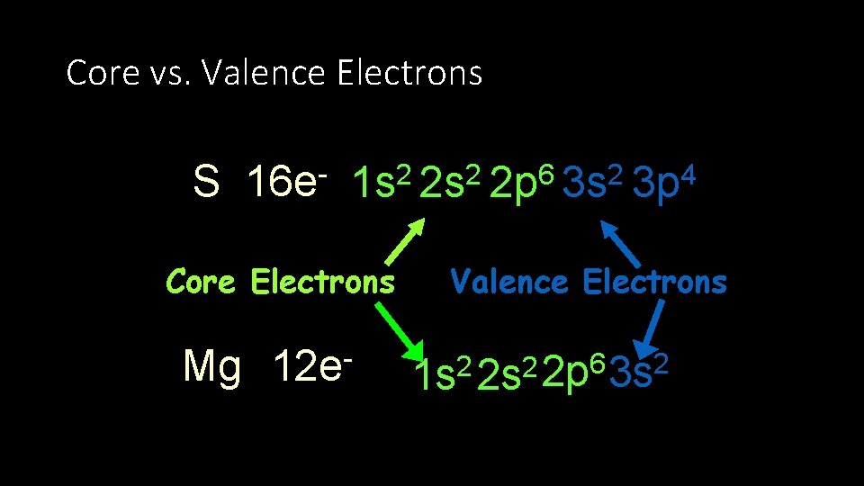 Core vs. Valence Electrons S 16 e 1 s 2 2 p 6 3