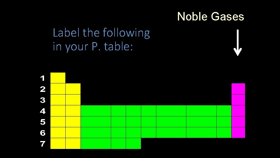 Noble Gases Label the following in your P. table: 
