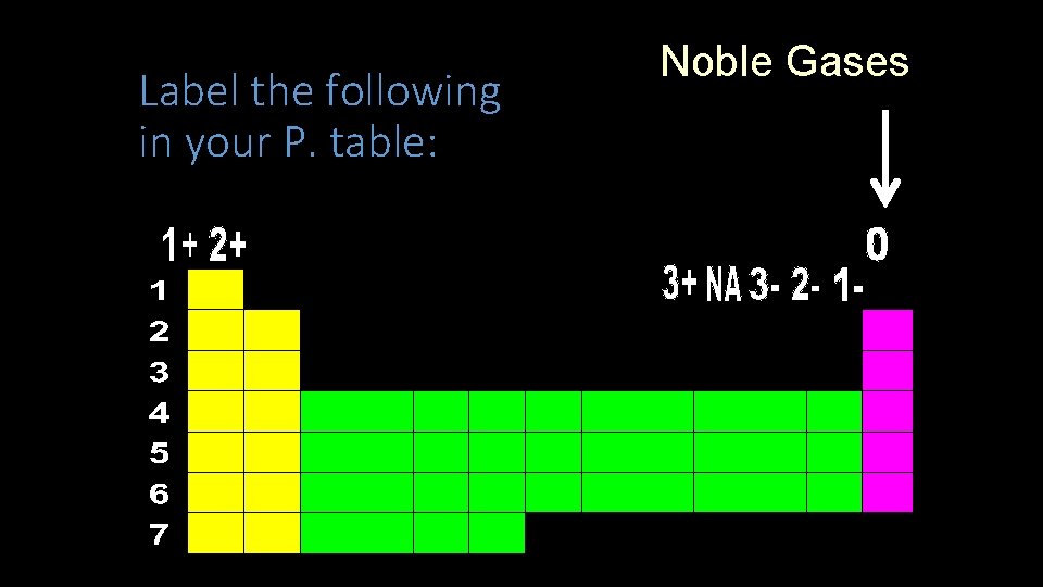 Label the following in your P. table: Noble Gases 