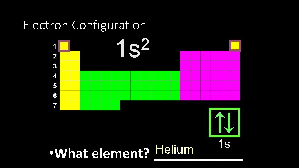 Electron Configuration 2 1 s 1 s Helium • What element? ______ 