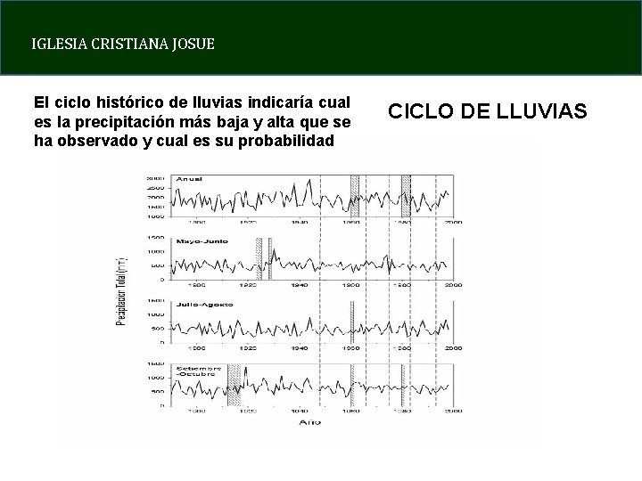 IGLESIA CRISTIANA JOSUE El ciclo histórico de lluvias indicaría cual es la precipitación más