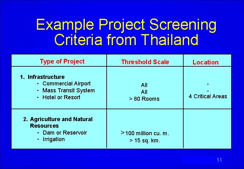 Example Project Screening Criteria from Thailand Type of Project 1. Infrastructure • Commercial Airport