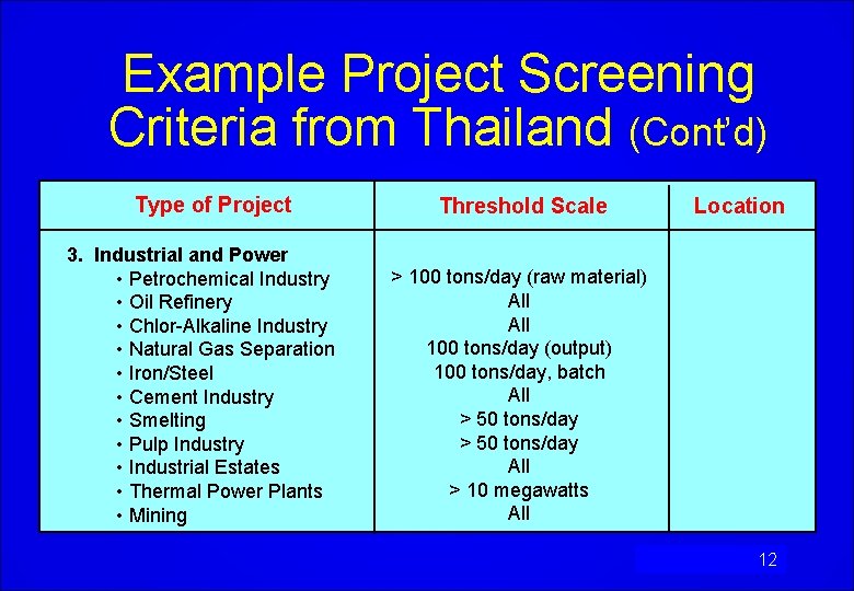 Example Project Screening Criteria from Thailand (Cont’d) Type of Project 3. Industrial and Power