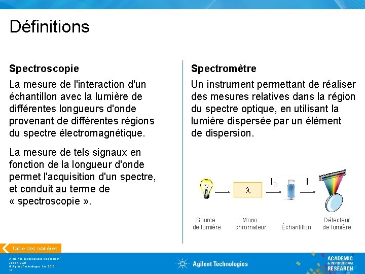 Définitions Spectroscopie Spectromètre La mesure de l'interaction d'un échantillon avec la lumière de différentes