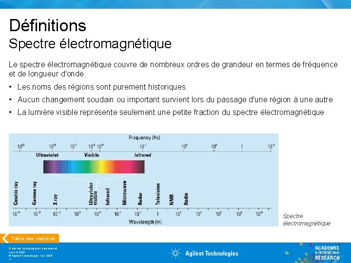 Définitions Spectre électromagnétique Le spectre électromagnétique couvre de nombreux ordres de grandeur en termes