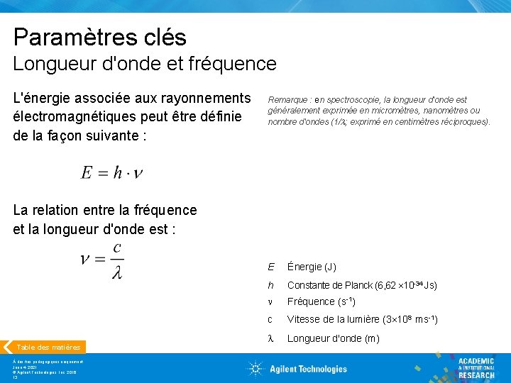 Paramètres clés Longueur d'onde et fréquence L'énergie associée aux rayonnements électromagnétiques peut être définie