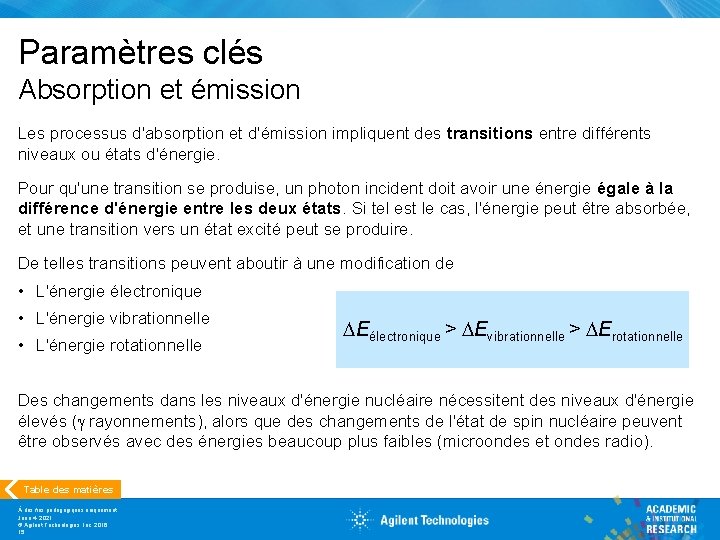 Paramètres clés Absorption et émission Les processus d'absorption et d'émission impliquent des transitions entre