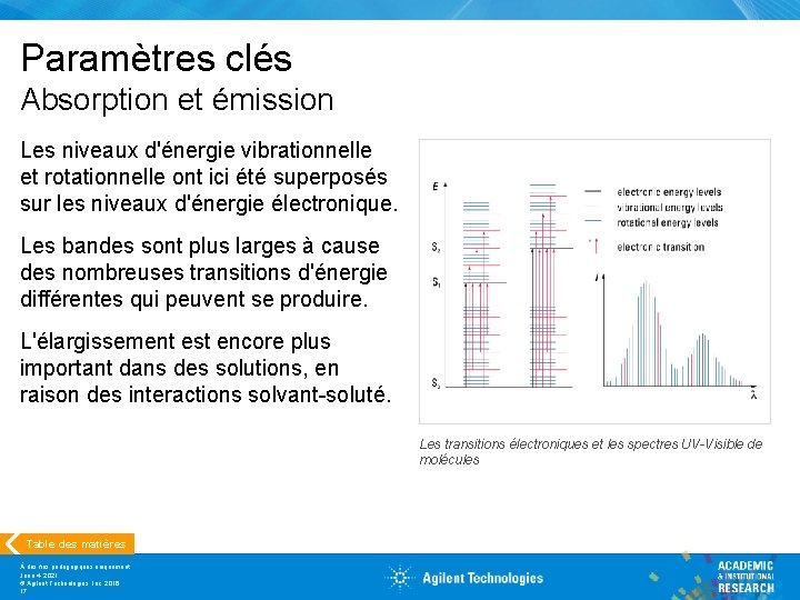 Paramètres clés Absorption et émission Les niveaux d'énergie vibrationnelle et rotationnelle ont ici été