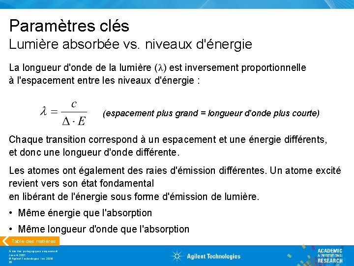 Paramètres clés Lumière absorbée vs. niveaux d'énergie La longueur d'onde de la lumière (