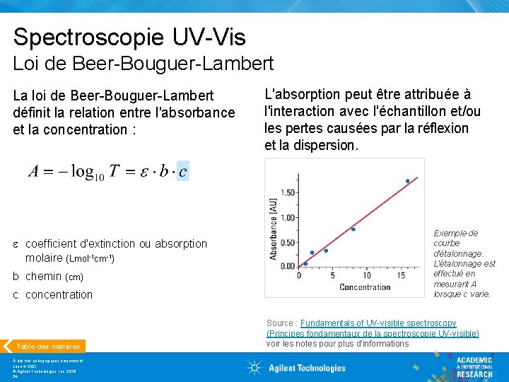 Spectroscopie UV-Vis Loi de Beer-Bouguer-Lambert La loi de Beer-Bouguer-Lambert définit la relation entre l'absorbance
