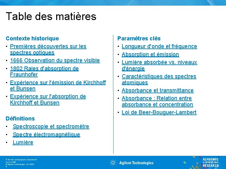 Table des matières Contexte historique • Premières découvertes sur les spectres optiques • 1666