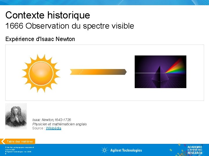 Contexte historique 1666 Observation du spectre visible Expérience d'Isaac Newton, 1642 -1726 Physicien et