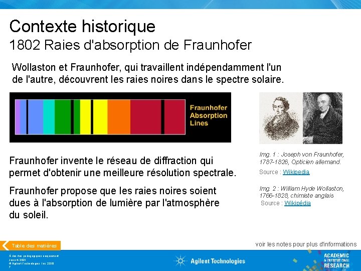 Contexte historique 1802 Raies d'absorption de Fraunhofer Wollaston et Fraunhofer, qui travaillent indépendamment l'un