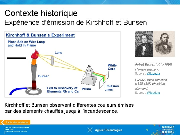 Contexte historique Expérience d'émission de Kirchhoff et Bunsen Robert Bunsen (1811 -1899) chimiste allemand,