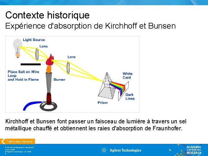 Contexte historique Expérience d'absorption de Kirchhoff et Bunsen font passer un faisceau de lumière