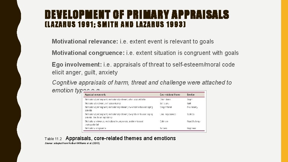 DEVELOPMENT OF PRIMARY APPRAISALS (LAZARUS 1991; SMITH AND LAZARUS 1993) Motivational relevance: i. e.