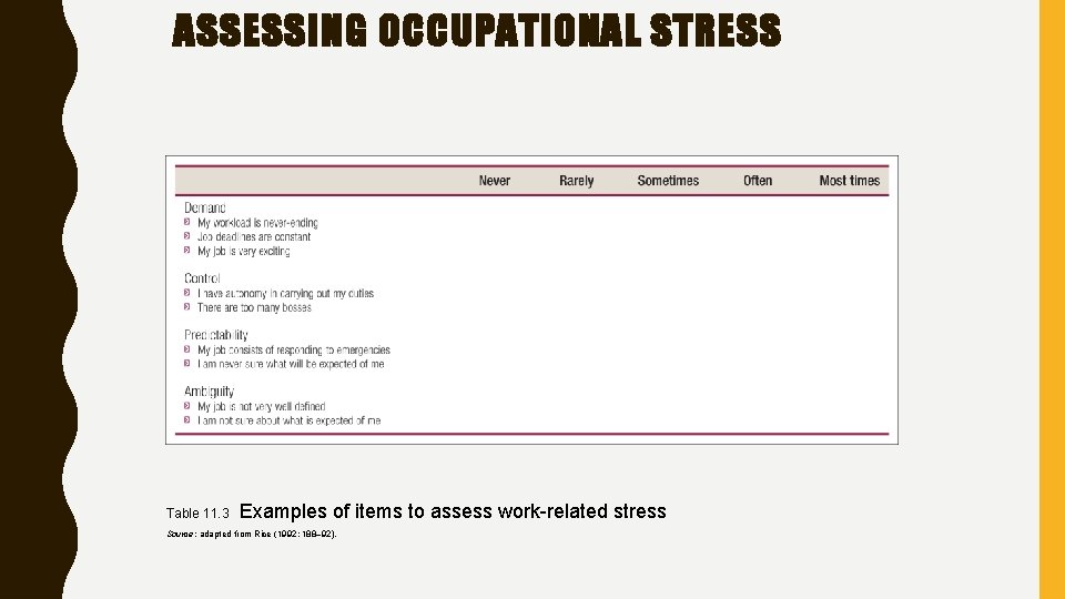 ASSESSING OCCUPATIONAL STRESS Table 11. 3 Examples of items to assess work-related stress Source: