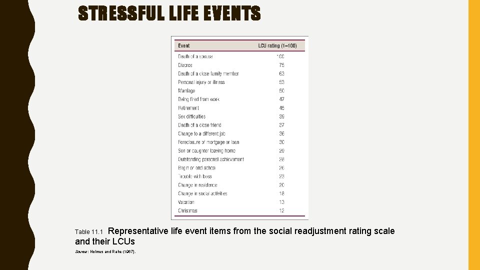 STRESSFUL LIFE EVENTS Representative life event items from the social readjustment rating scale and