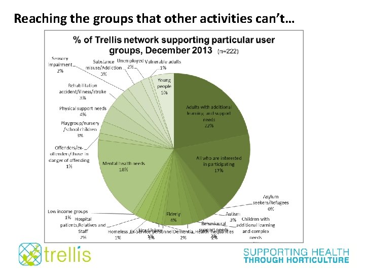 Reaching the groups that other activities can’t… 
