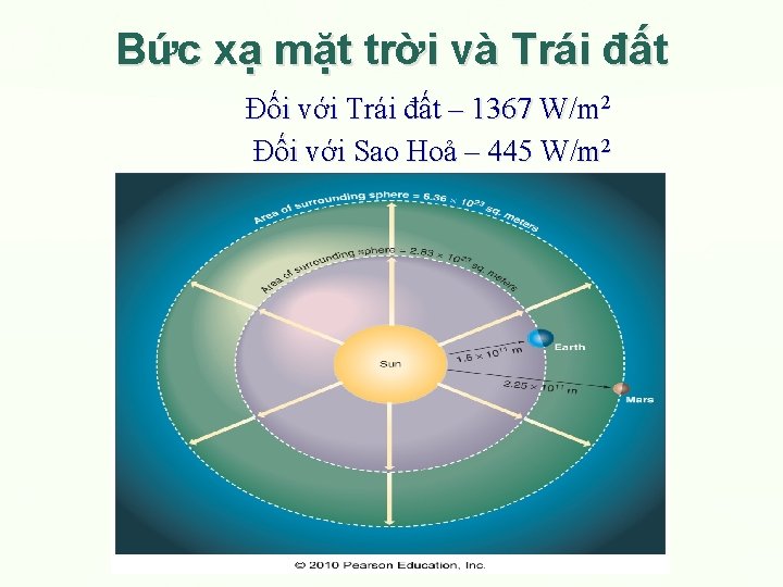 Bức xạ mặt trời và Trái đất Đối với Trái đất – 1367 W/m