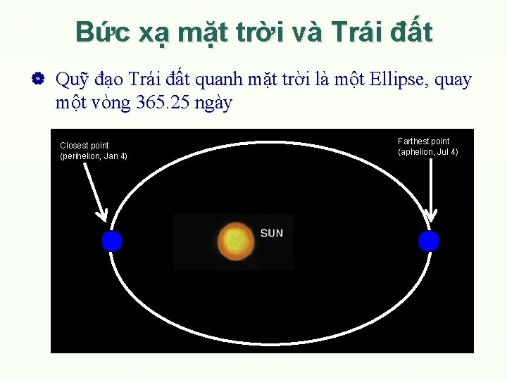 Bức xạ mặt trời và Trái đất Quỹ đạo Trái đất quanh mặt trời