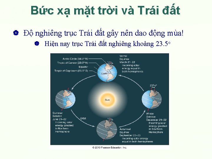 Bức xạ mặt trời và Trái đất Độ nghiêng trục Trái đất gây nên