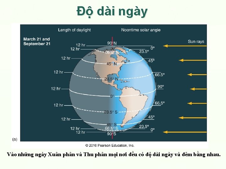 Độ dài ngày Vào những ngày Xuân phân và Thu phân mọi nơi đều