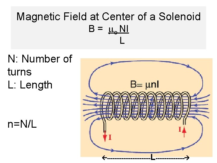Magnetic Field at Center of a Solenoid B = mo NI L N: Number