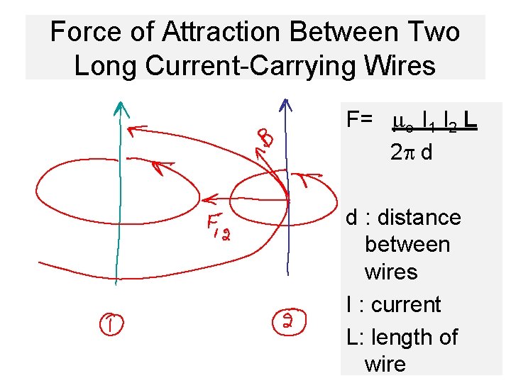 Force of Attraction Between Two Long Current-Carrying Wires F= mo I 1 I 2