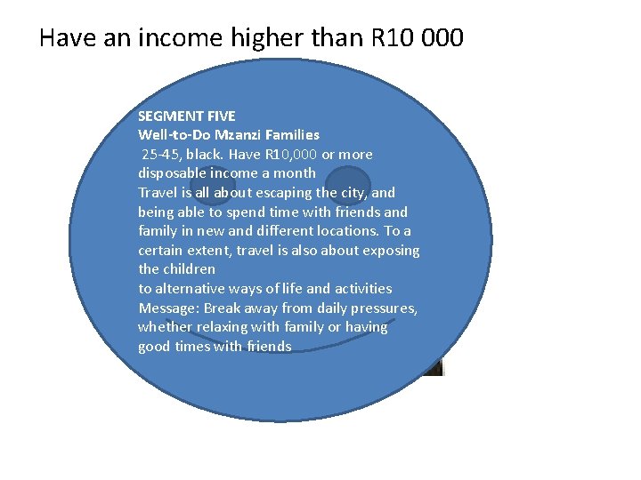 Have an income higher than R 10 000 SEGMENT FIVE Well-to-Do Mzanzi Families 25