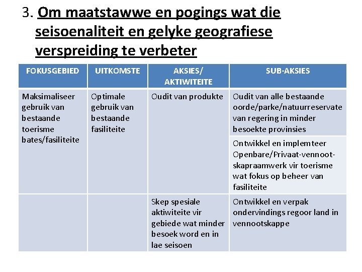3. Om maatstawwe en pogings wat die seisoenaliteit en gelyke geografiese verspreiding te verbeter